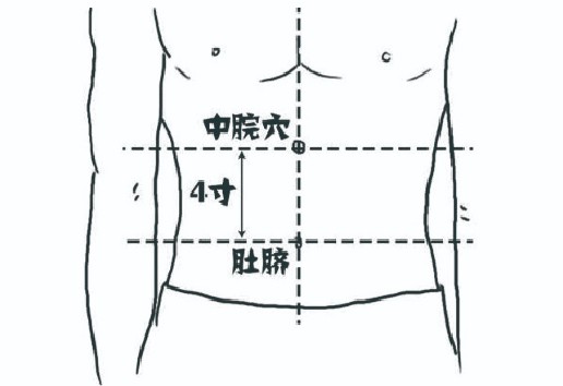 中脘穴.jpg 中脘穴.jpg